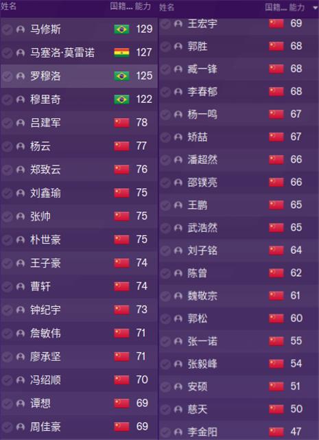 fm2023球员身价如何提高,fm2024球员潜力值排行