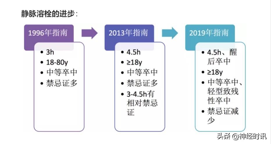急性脑梗死取栓术的护理,脑梗死溶栓取栓围手术期护理常规