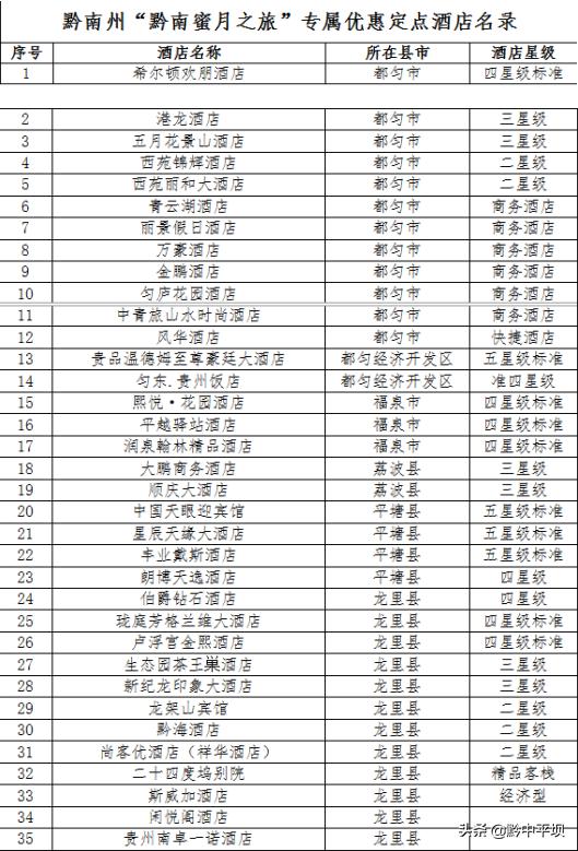 贵州旅游景点门票全免票,2021贵州旅游景点门票免费政策