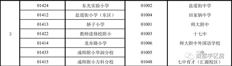 成师附小分校有哪些,成师附小哪个分校最好