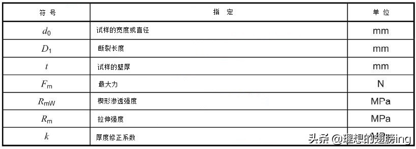 灰铸铁国家标准下载,astm灰铸铁标准