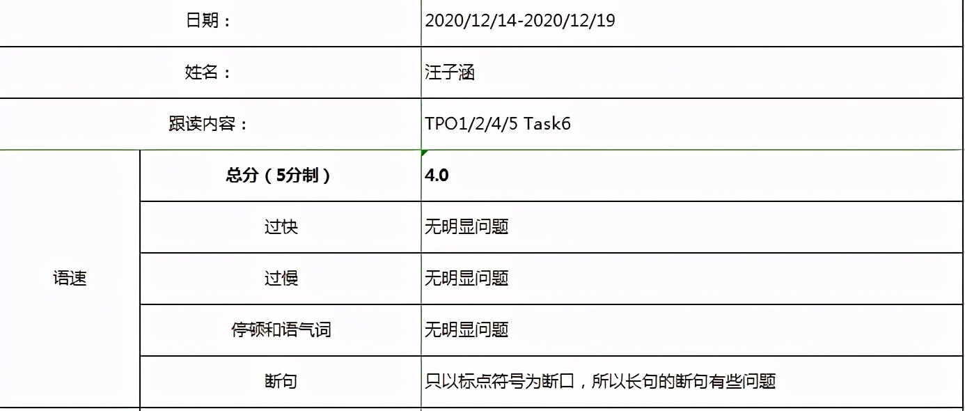 托福口语跟读训练,口语和拼读哪个重要