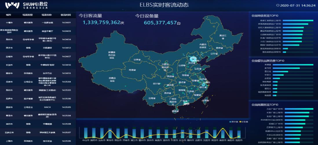 数位与肯创商业机构达成战略合作，完成华中市场战略布局第一步