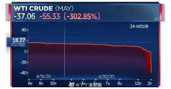 投资美元正确姿势图解,投资原油买什么产品