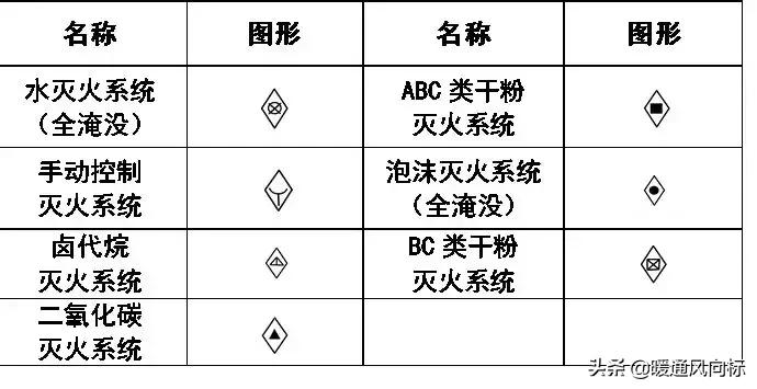天正给排水cad怎么插入阀门符号,cad给排水图例符号大全