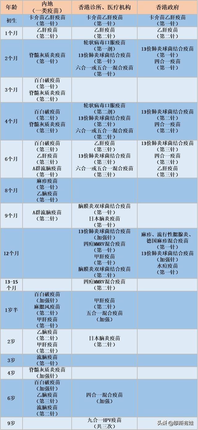 香港小朋友打疫苗推荐,香港打疫苗小孩