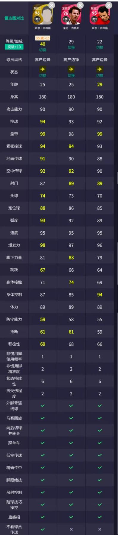 时刻克鲁伊夫怎么样,浅谈克鲁伊夫战术的未来