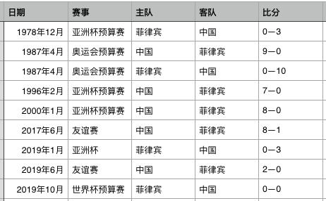 看菲律宾两大后卫对决,菲律宾输了对国家队有什么优势