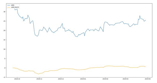 python量化低吸最佳指标,python量化金融编程从入门到精通