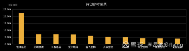 最值得长期持有最顶级的5只基金,目前最值得持有的基金