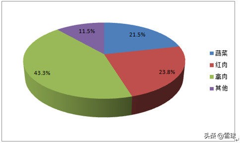 绝味食品投资报告分析,绝味食品投资逻辑
