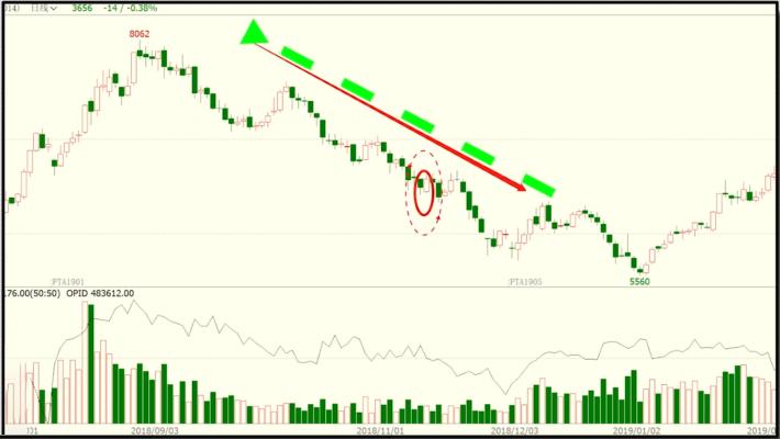 终于有人把kdj指标说透了,终于有人把趋势线说透了