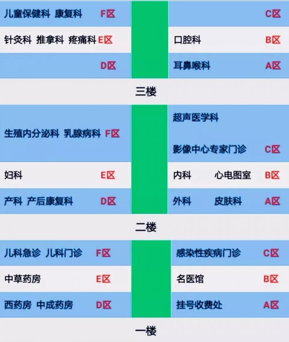 三甲医院门诊开诊时间,三甲医院最新进度