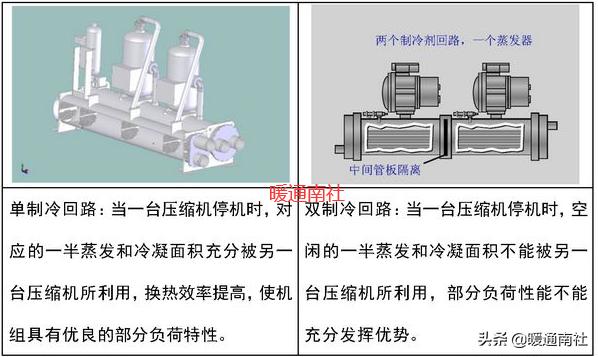 螺杆机组基础知识,螺杆机组全套工作原理图