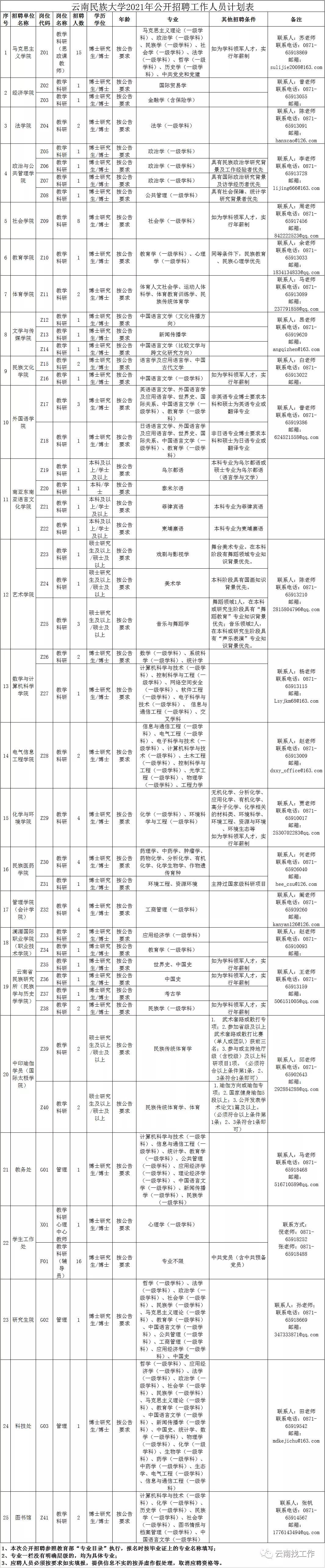 云南红河事业单位招聘,红河急需招人
