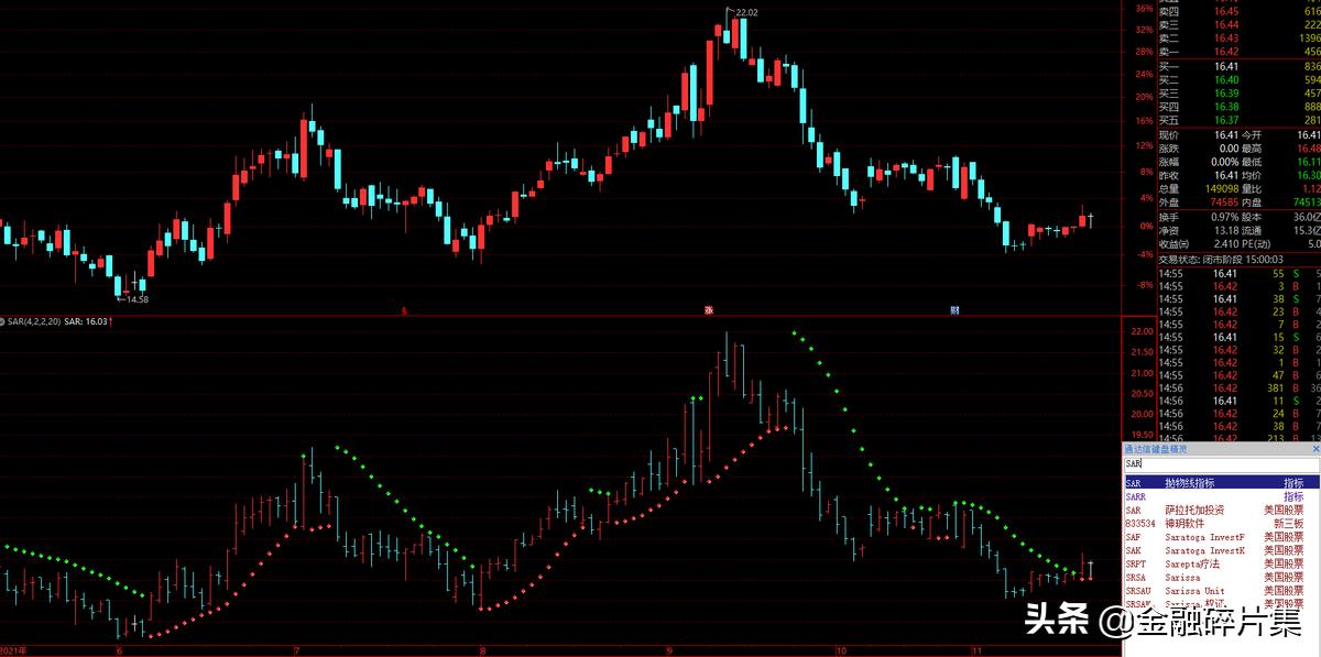 sar指标止盈止损的利器,每日科普sar指标止损及买卖技巧