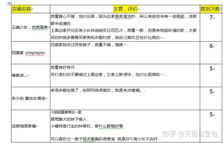 平价又质量好的女装店铺推荐,2020淘宝好看的女装店铺