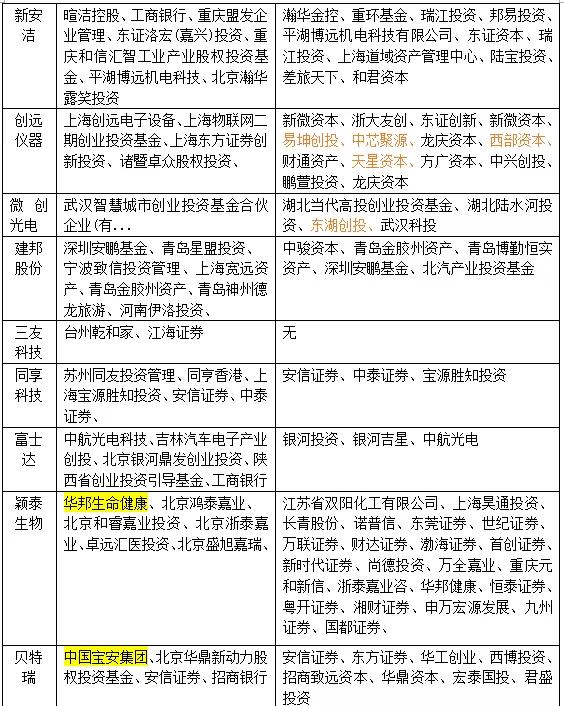 新三板转板和ipo哪个容易些,新三板创新层转板名单