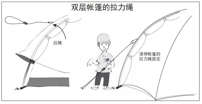 户外露营如何正确选址,户外搭帐篷露营需要哪些装备