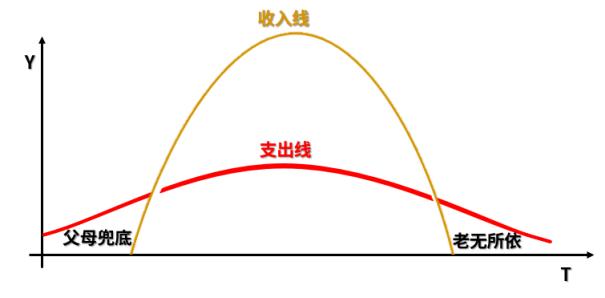所谓的理财险有哪些套路,理财险的正确打开方法