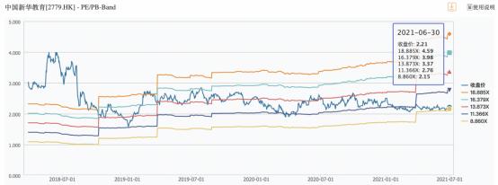 深耕长三角业务,中国新华教育业绩