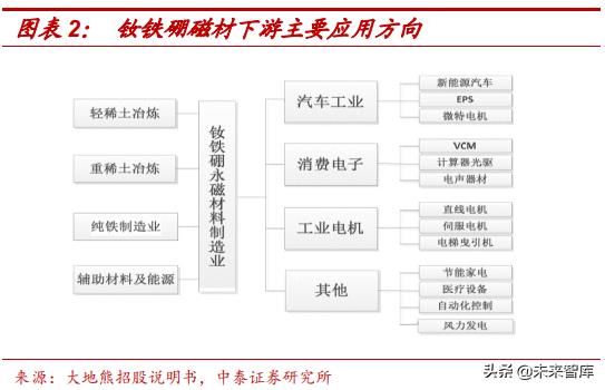 钕铁硼永磁材料前景展望,强磁材料钕铁硼材料走势