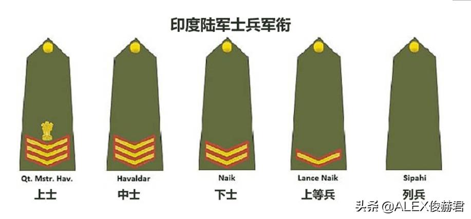 印军最高军衔,印军王牌军官