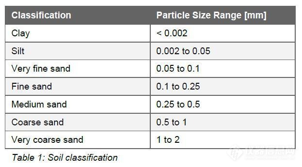 土壤的粒度组成是,草原土的土壤粒度