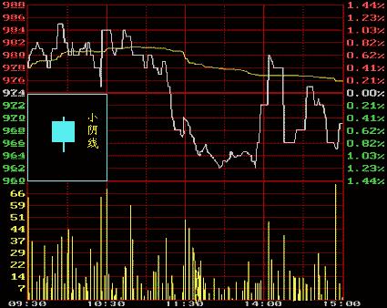 从零开始学炒股视频教程中级,从零开始学炒股最快入门