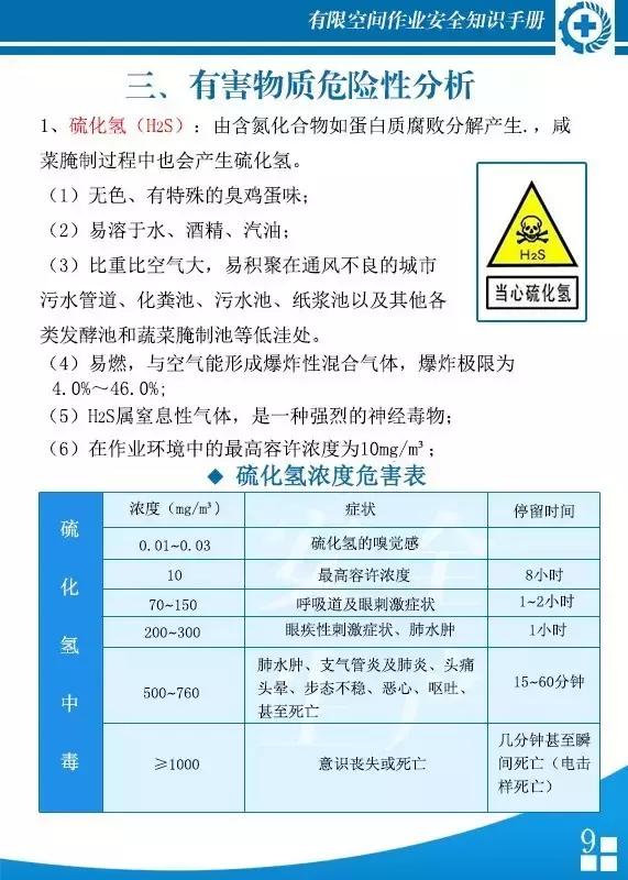 有限空间作业安全知识,有限空间安全知识手册
