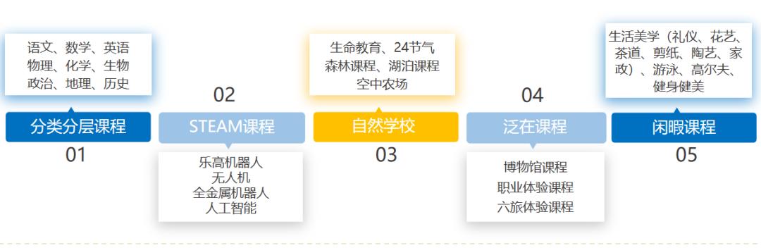 天府四中23摇号比例,成都三中摇中概率
