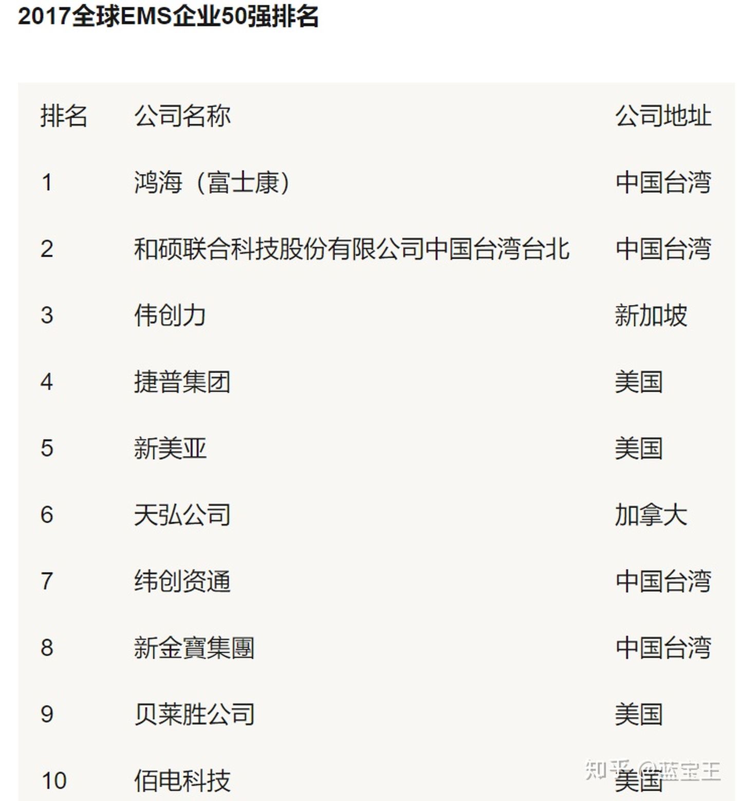 odm代工和oem代工是什么意思,oem和odm哪个是代工