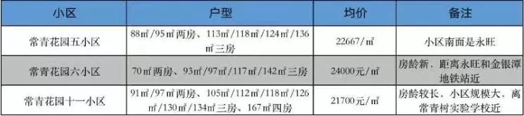 江汉学区房变化,江汉区最有潜力的学区房