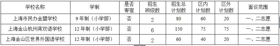 50所小学,50所无房产的民办小学