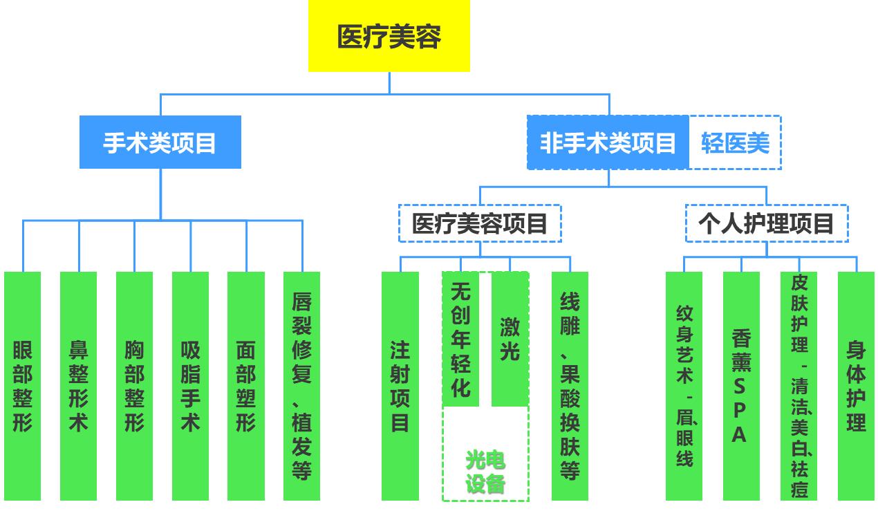 光电医美最新状况,光电仪器美容市场现状