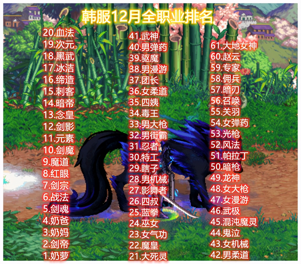 dnf韩服更新后职业强度排名,dnf韩服全职业强度最新排行