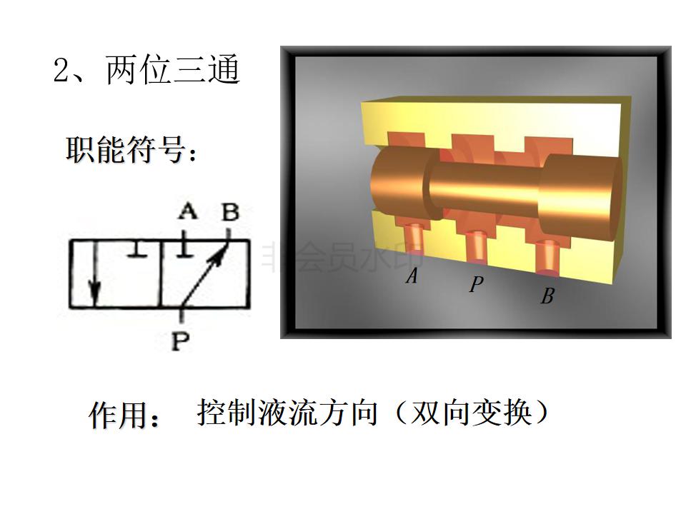 液压阀如何看什么是位什么是通,注塑机液压阀如何区分几位几通