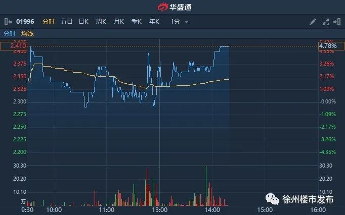徐州弘阳哪个楼盘最好卖,徐州弘阳楼盘怎么样
