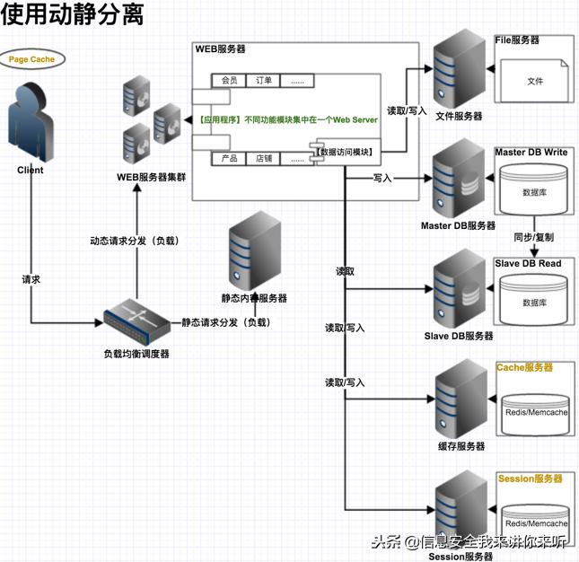黑客的攻击手段及用户对策研究,如何防范黑客入侵网站