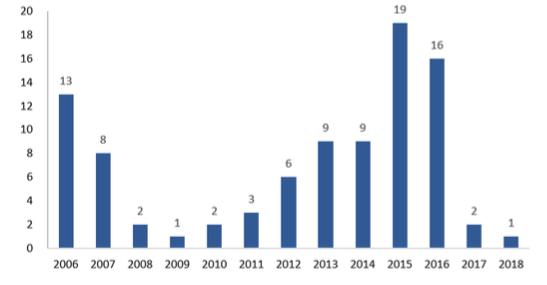 保健品衰败,保健品何去何从如何转型