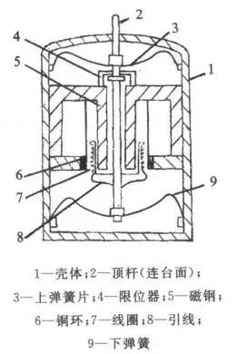 传感器振动测试试验台,振动传感器测试台解决方案