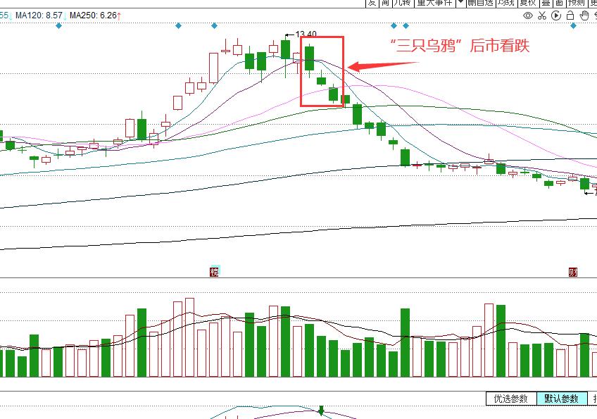 k线中三只乌鸦后市怎样,k线中的乌鸦形态