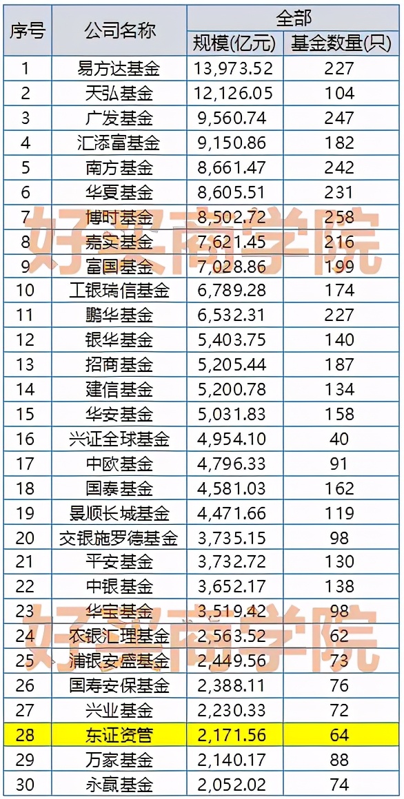 涓滄柟璇佸埜鏋楅箯鐜扮姸,涓滆瘉璧勭鏋楅箯涓浗
