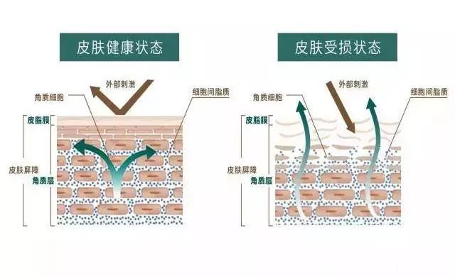 美容精们看过来！肌肤发光已经OUT了？现在流行美到带电