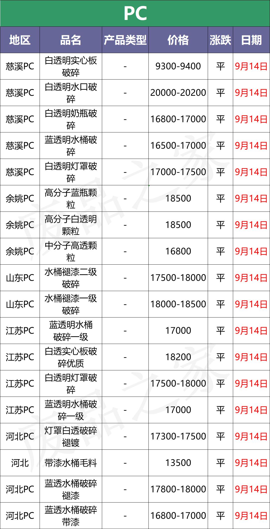 废塑料今日行情,废塑料行情今日报价