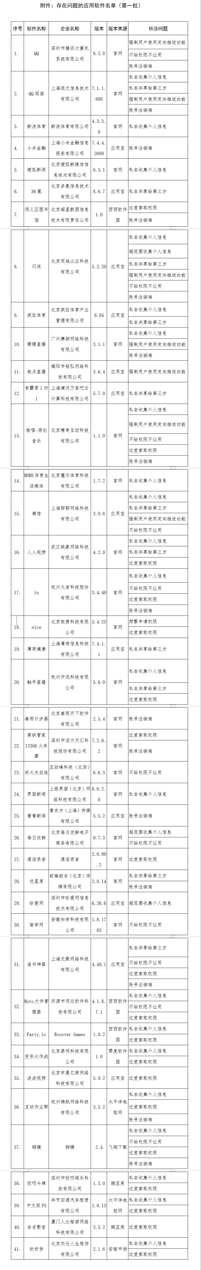 2019年12月15日新闻,9月21日游戏新闻