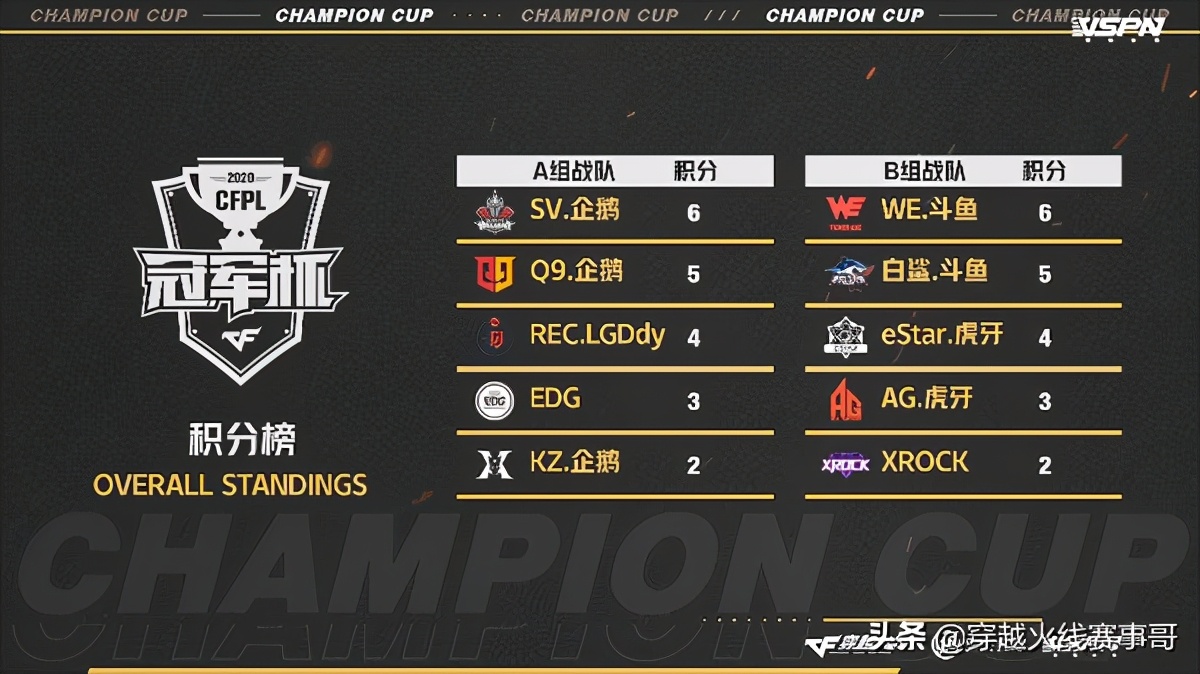 cfpl总决赛sv视频,cfpl冠军杯svvs白鲨选手数据