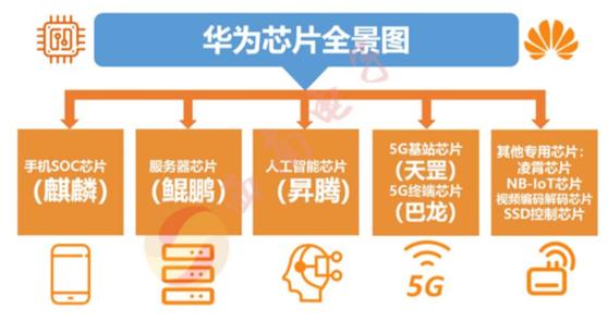 华为麒麟芯片和海思芯片区别,手机一定要有芯片吗