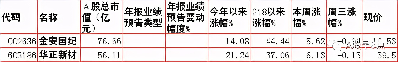 周四股市重大投资内参