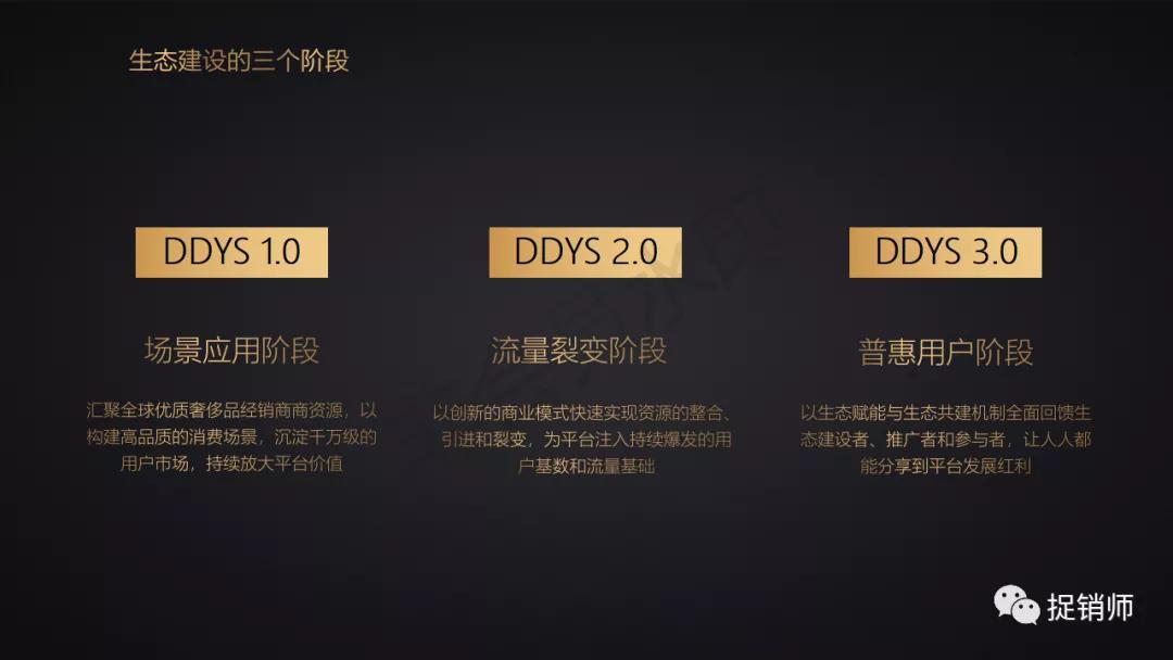 动地云商号称“稳定高效快速的倍增平台”，裂变模式风险几何？